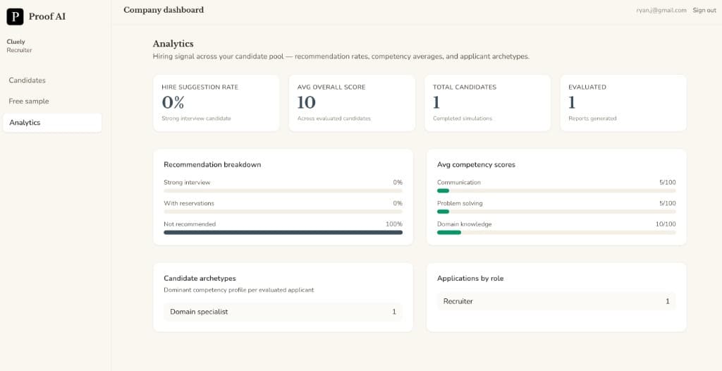 Proof AI company dashboard